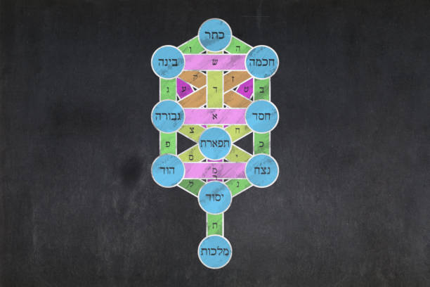 Kabbalah Interpretations, seal of Solomon